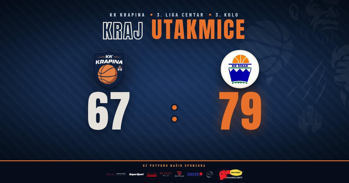 KK Krapina poražena od Siska 67:79